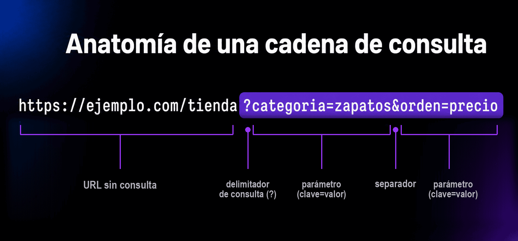 Cadena de consulta thumbnail