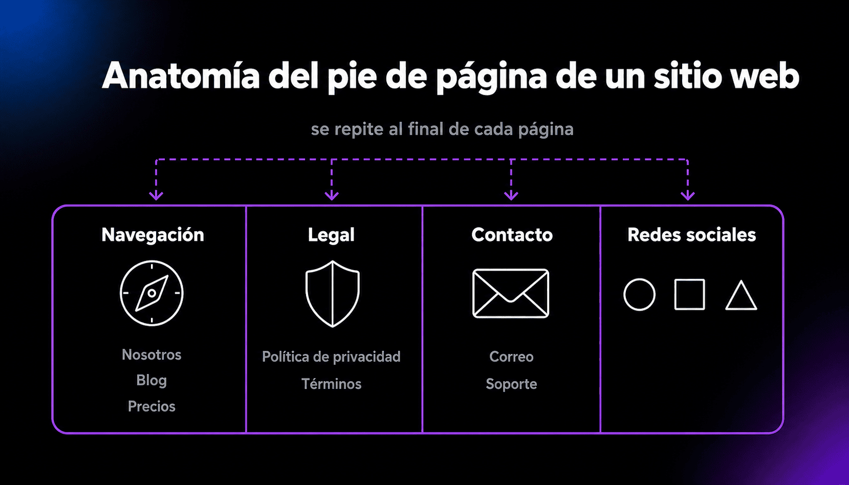 Enlace de Pie de Página thumbnail