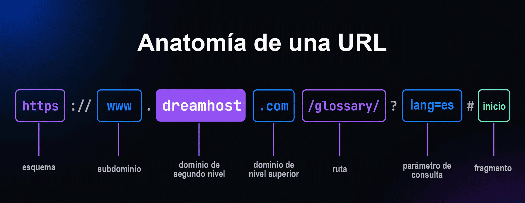URL thumbnail