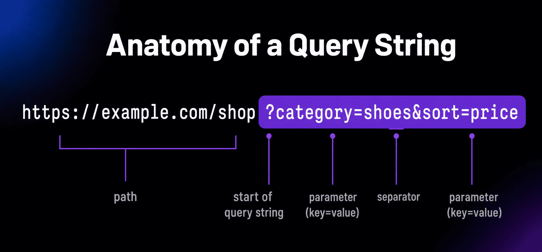 Query String thumbnail