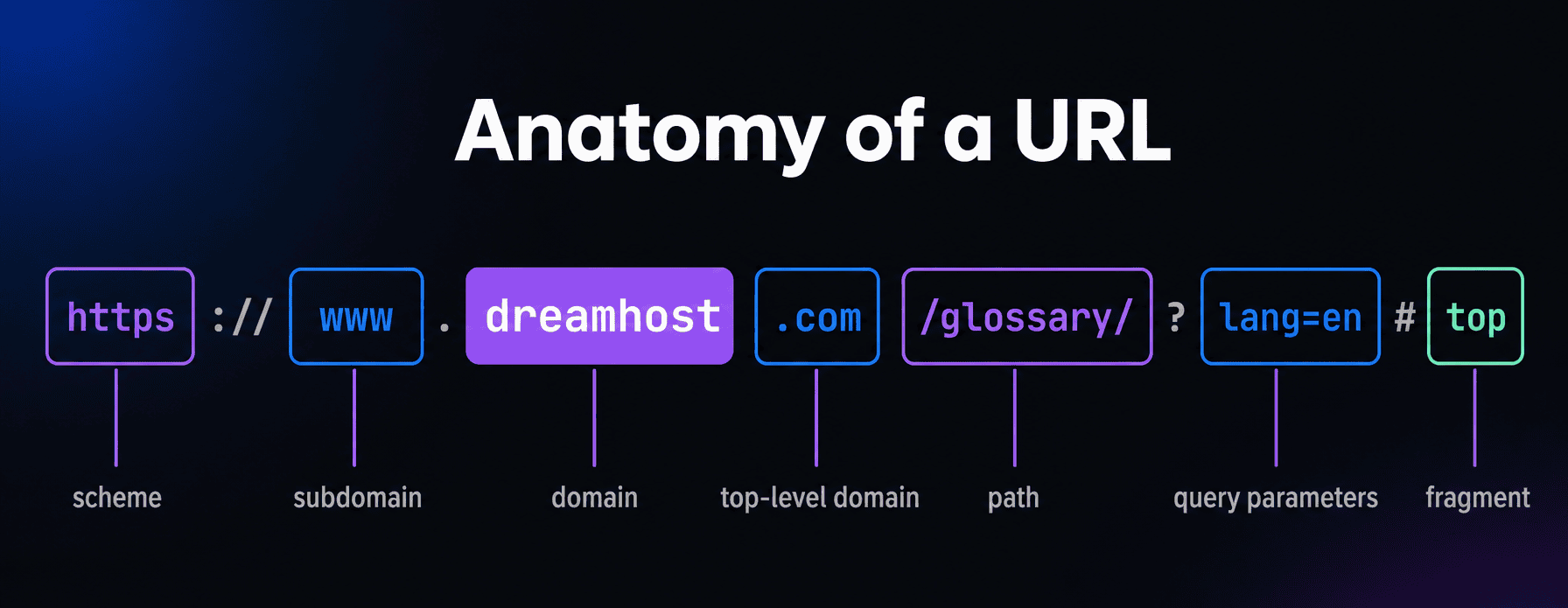 URL thumbnail
