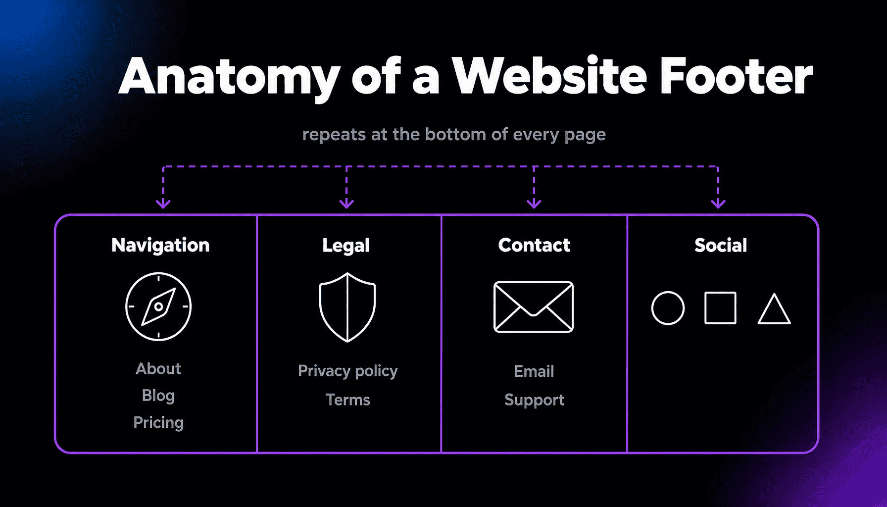 Footer Link thumbnail