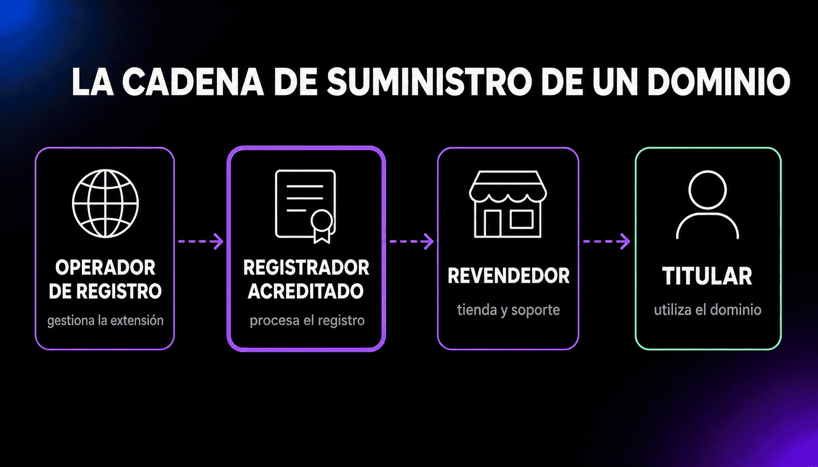 Revendedor de dominios thumbnail