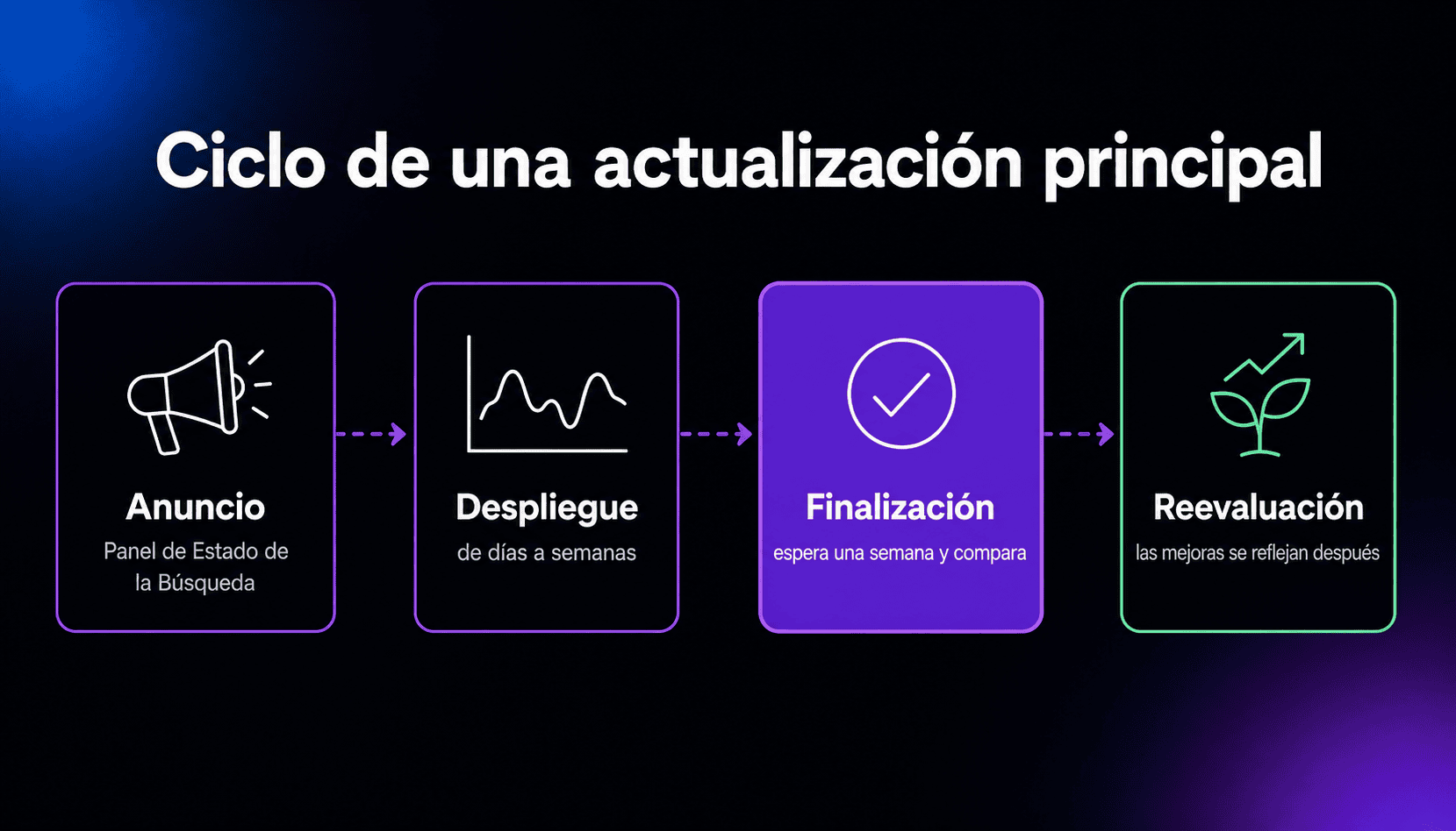 Actualización del algoritmo thumbnail