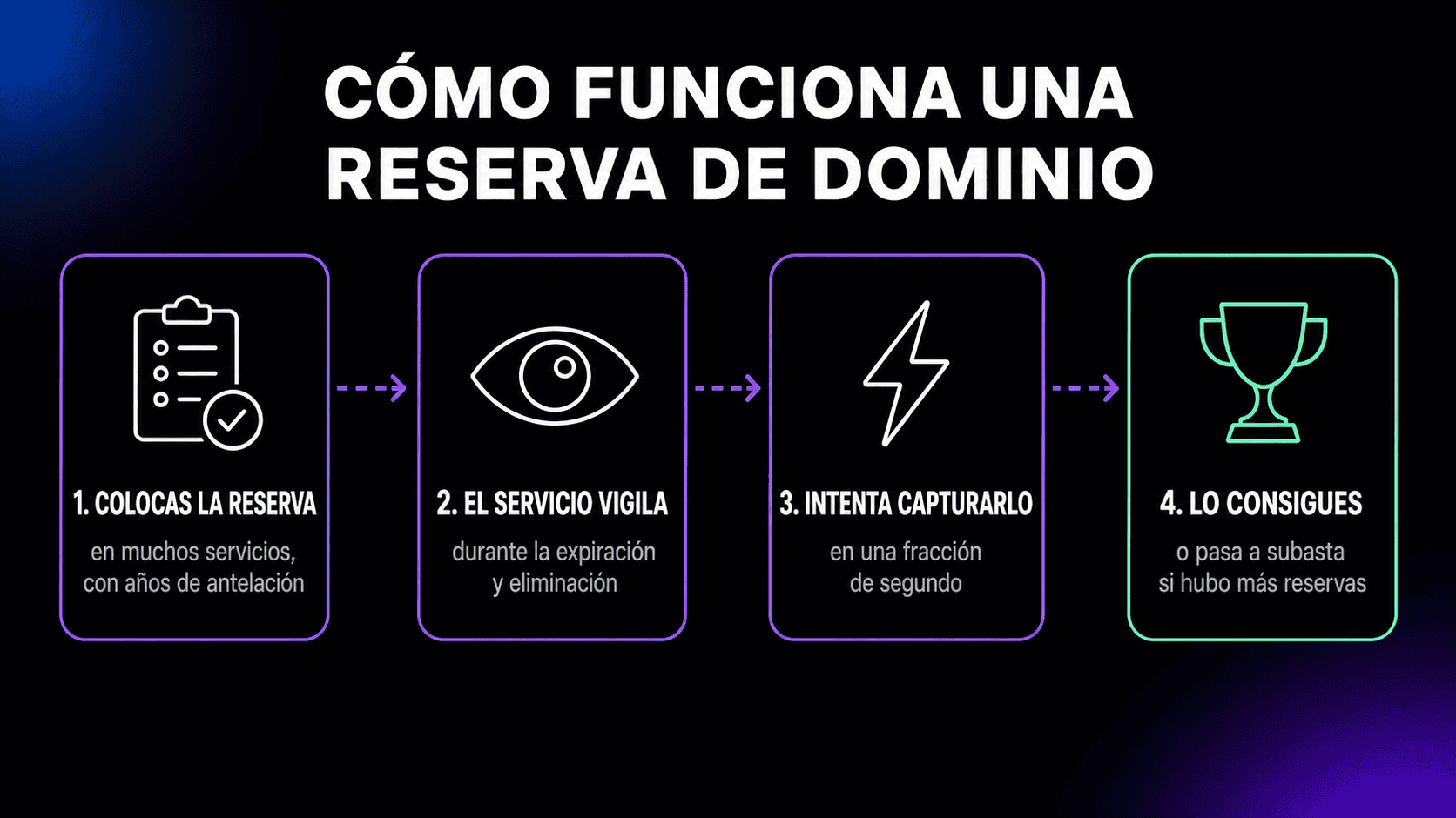 Reserva de dominio thumbnail