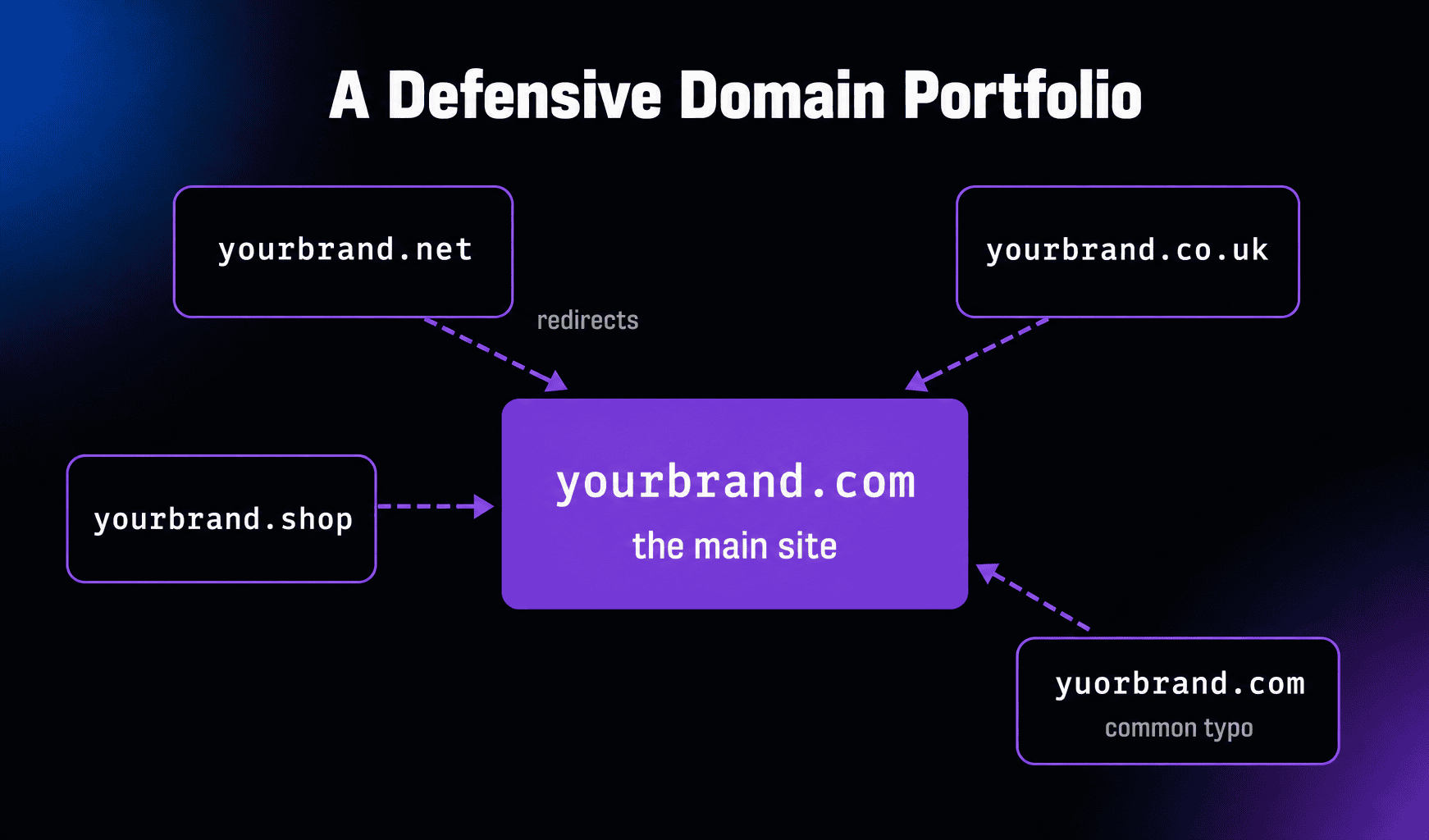 Domain Portfolio thumbnail