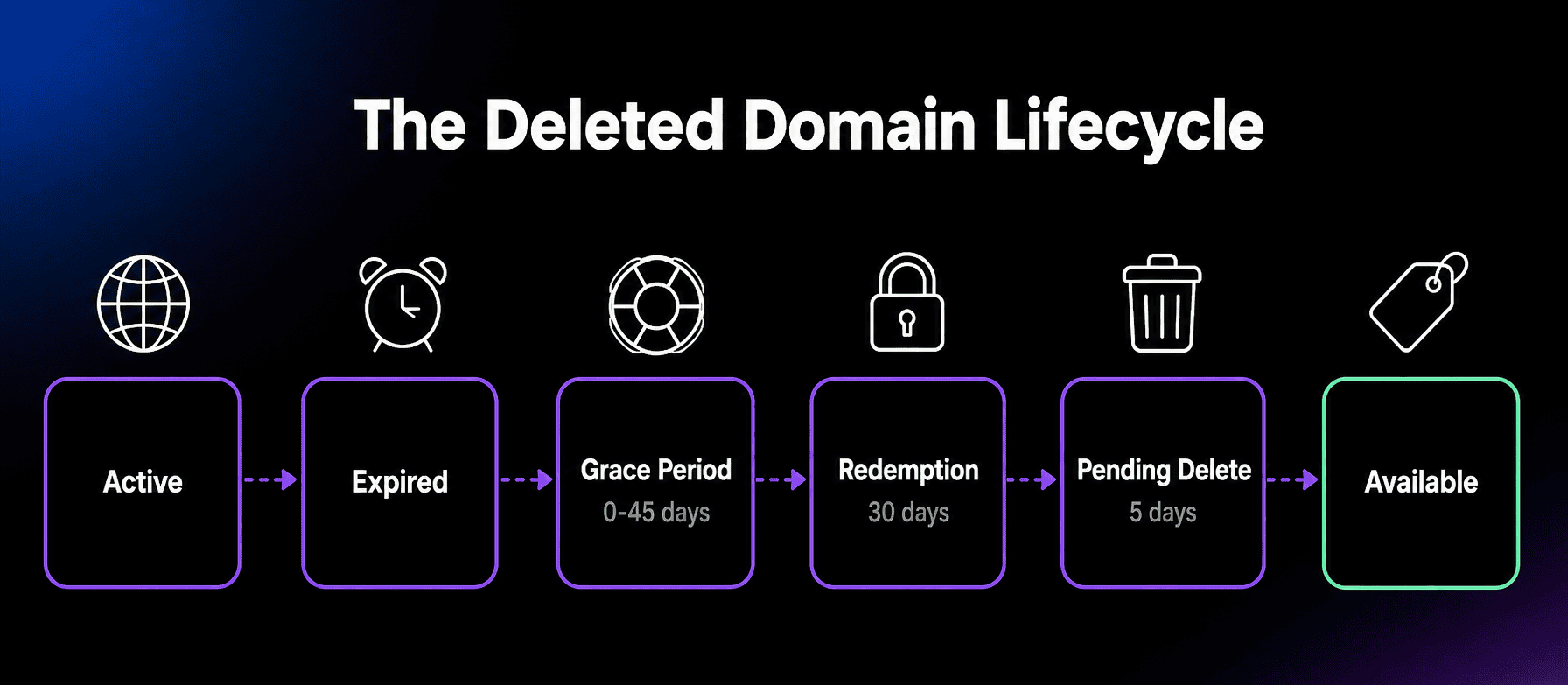 Deleted Domain thumbnail