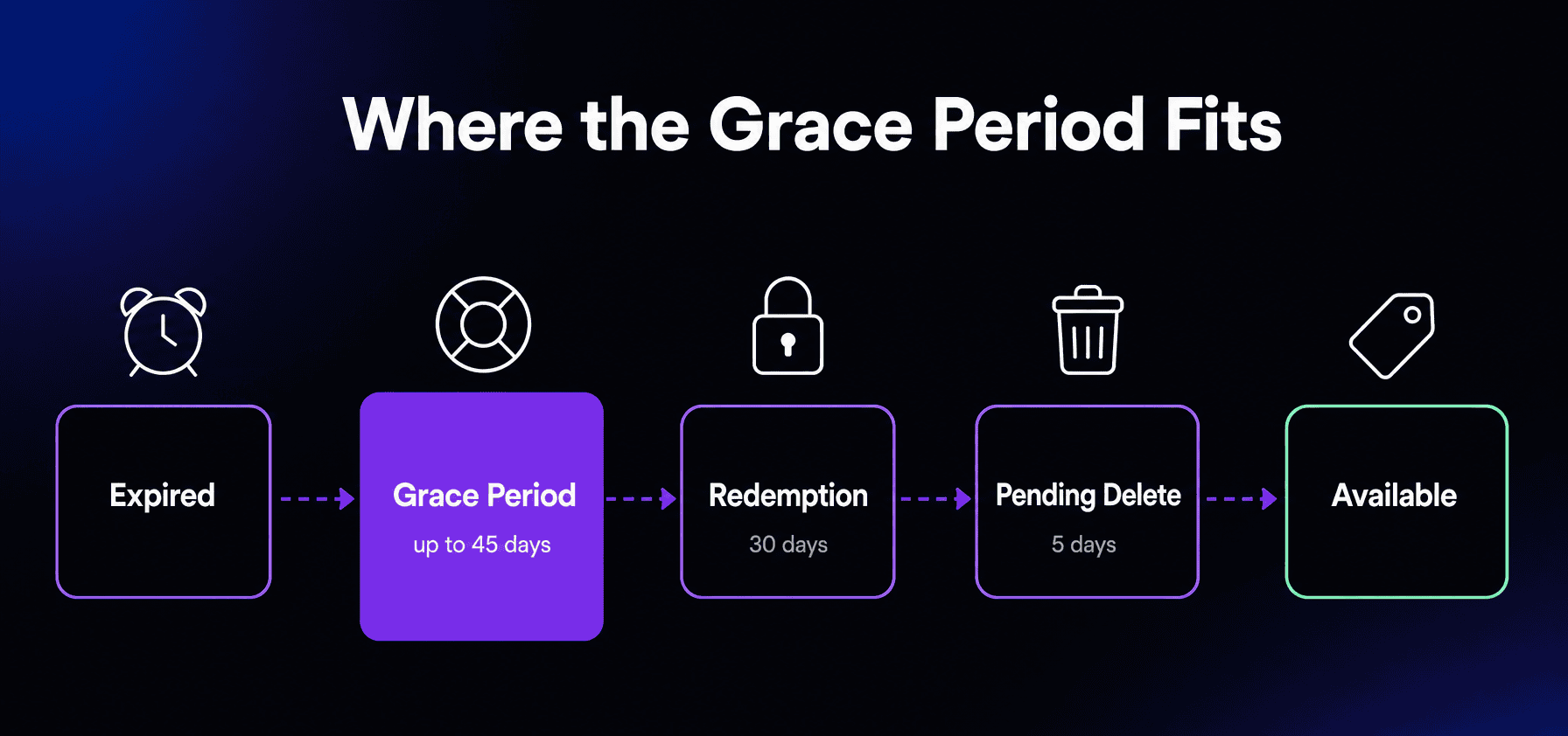 Grace Period thumbnail