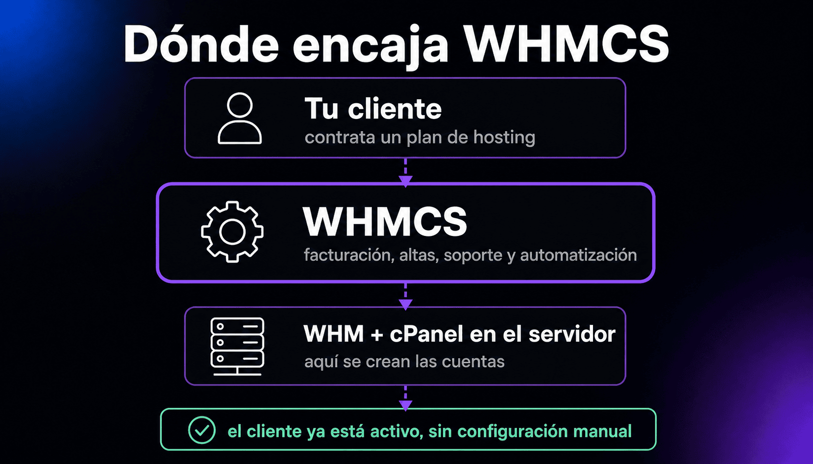 WHMCS thumbnail