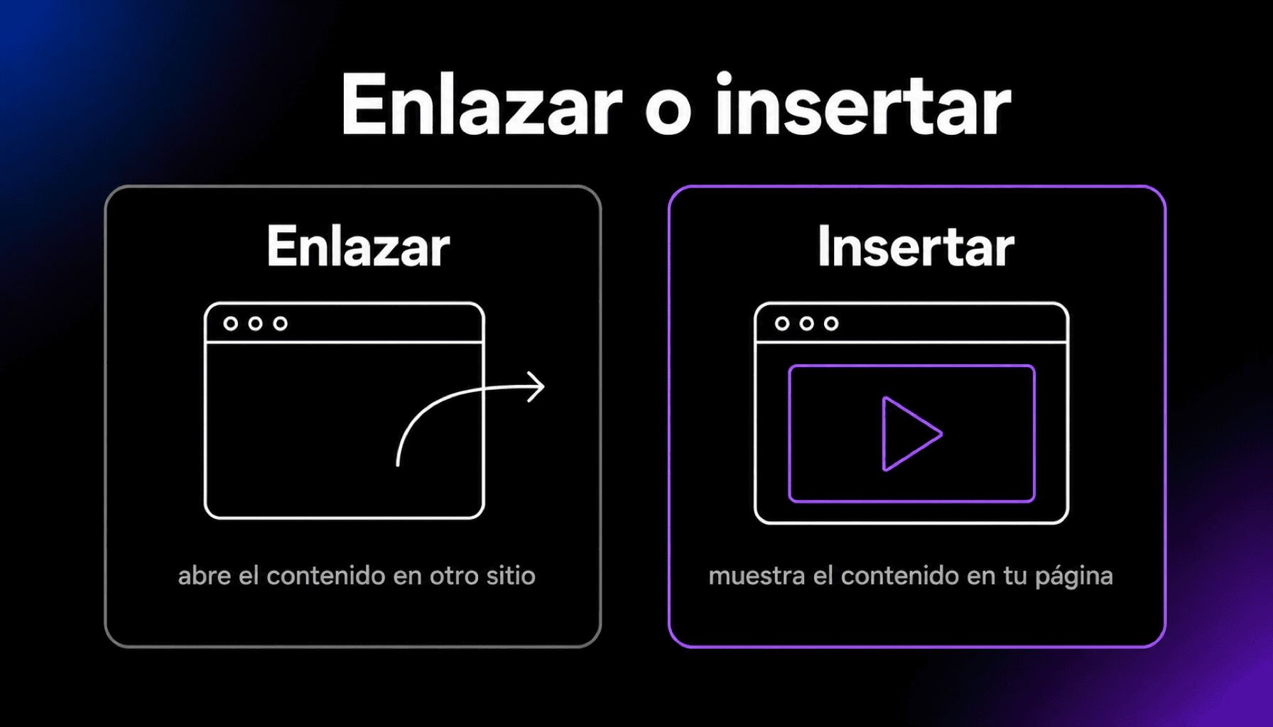 Insertar contenido thumbnail