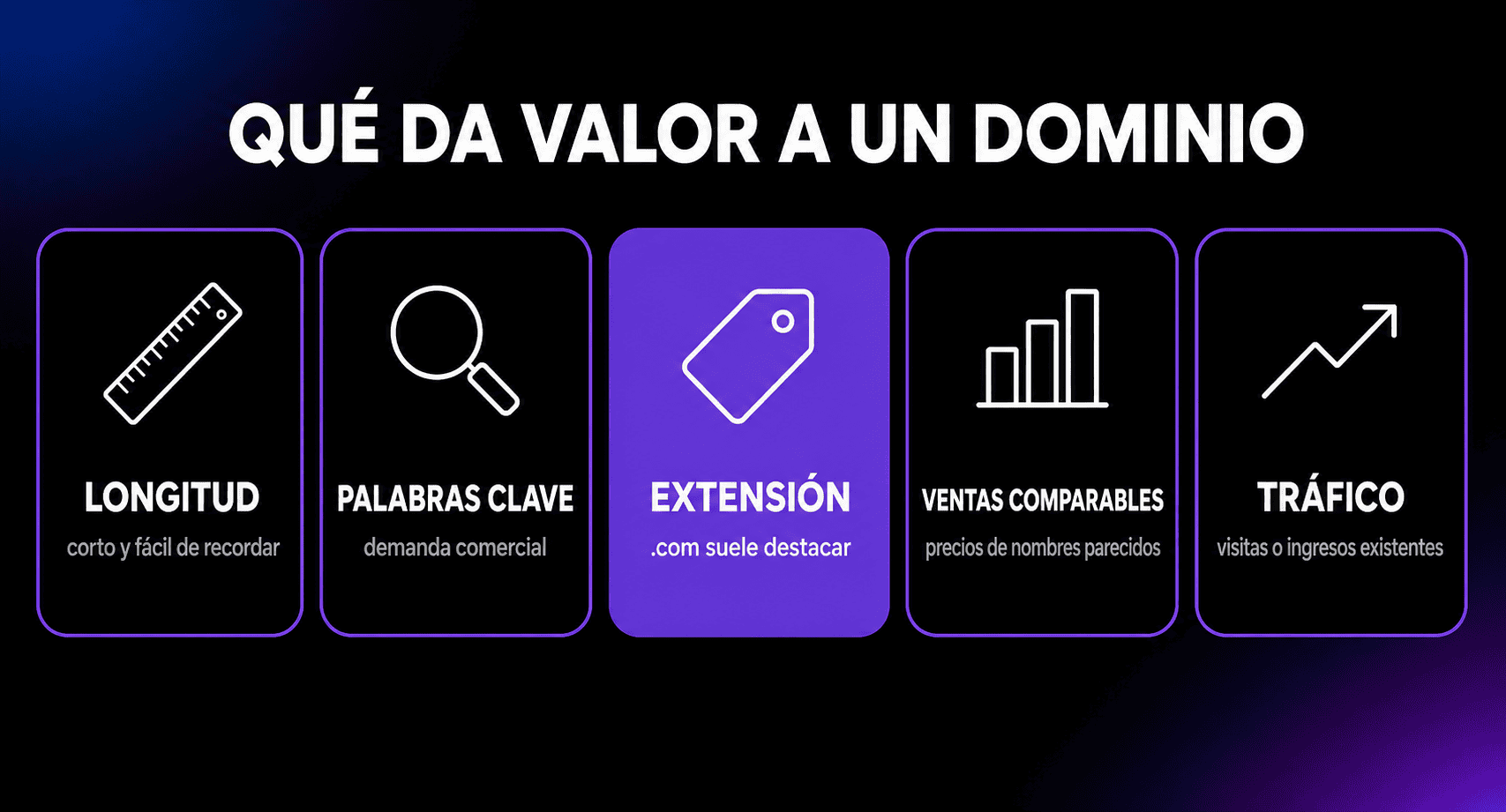 Valoración de dominio thumbnail