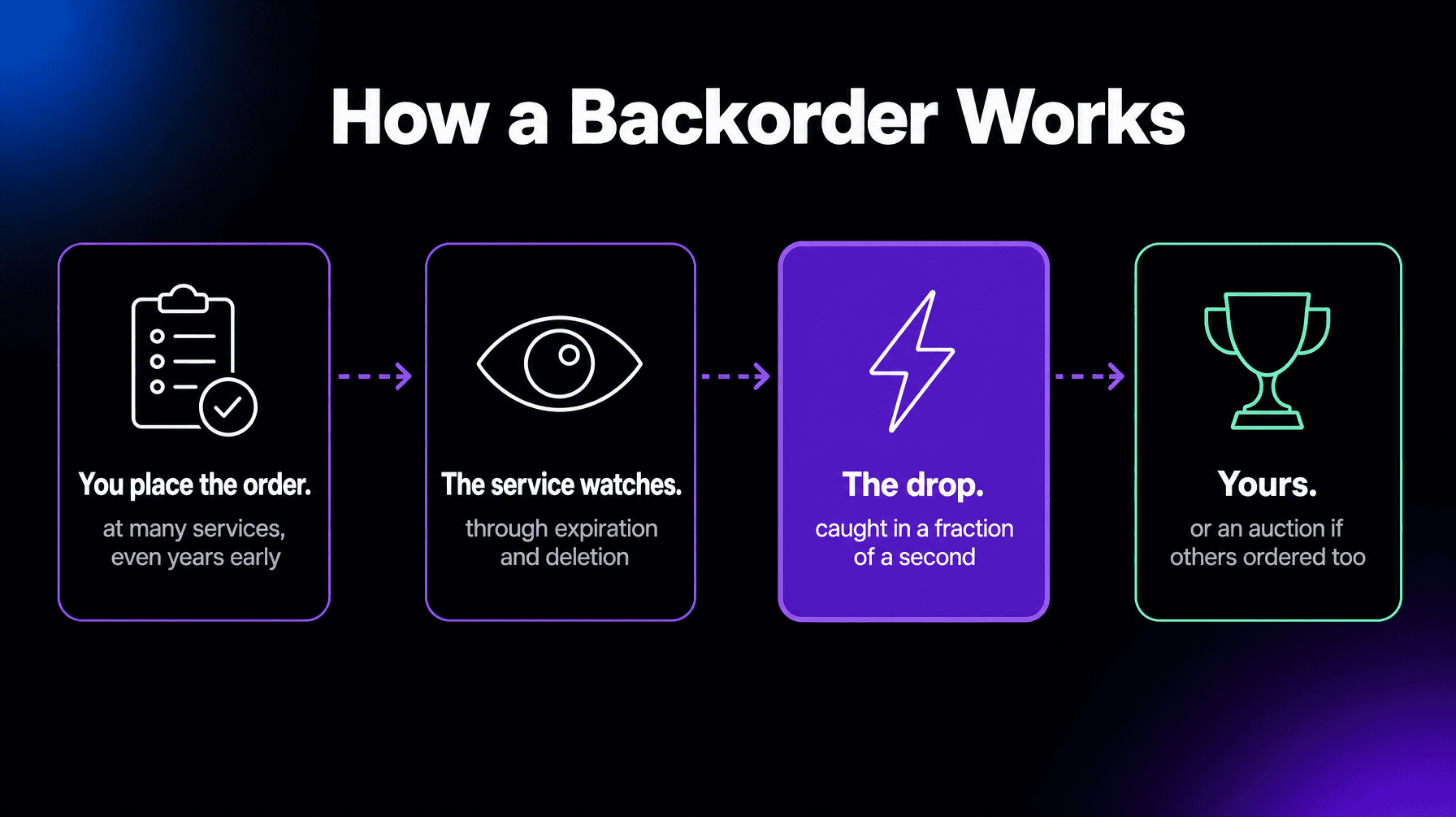 Backorder thumbnail