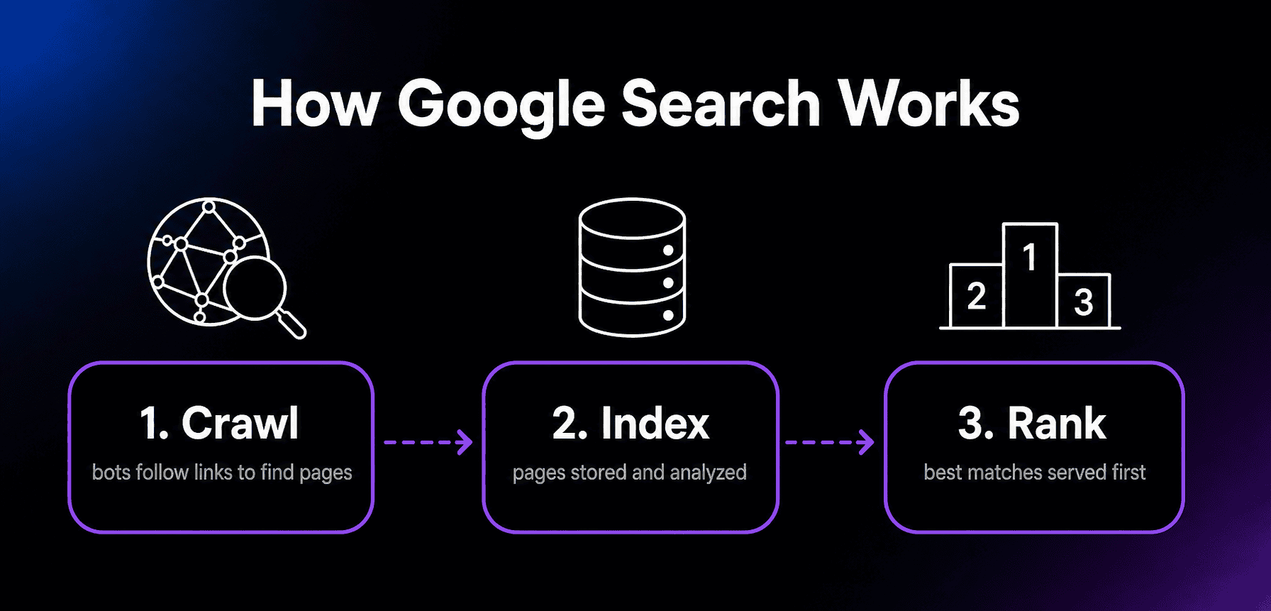 Google thumbnail