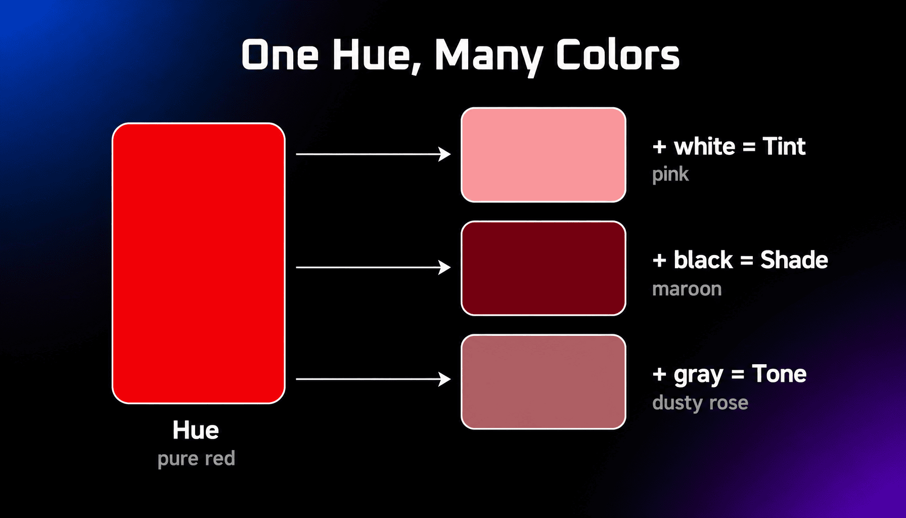 Hue thumbnail