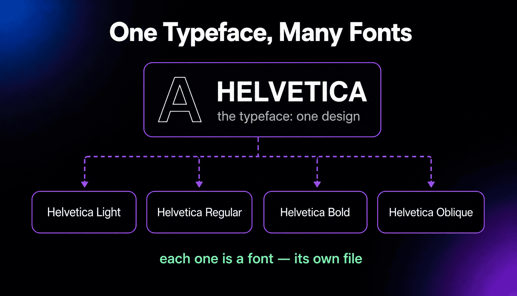 Font thumbnail