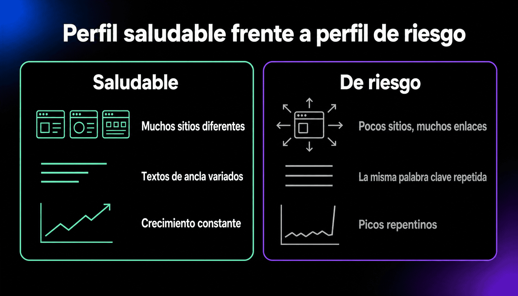 Perfil de enlaces thumbnail
