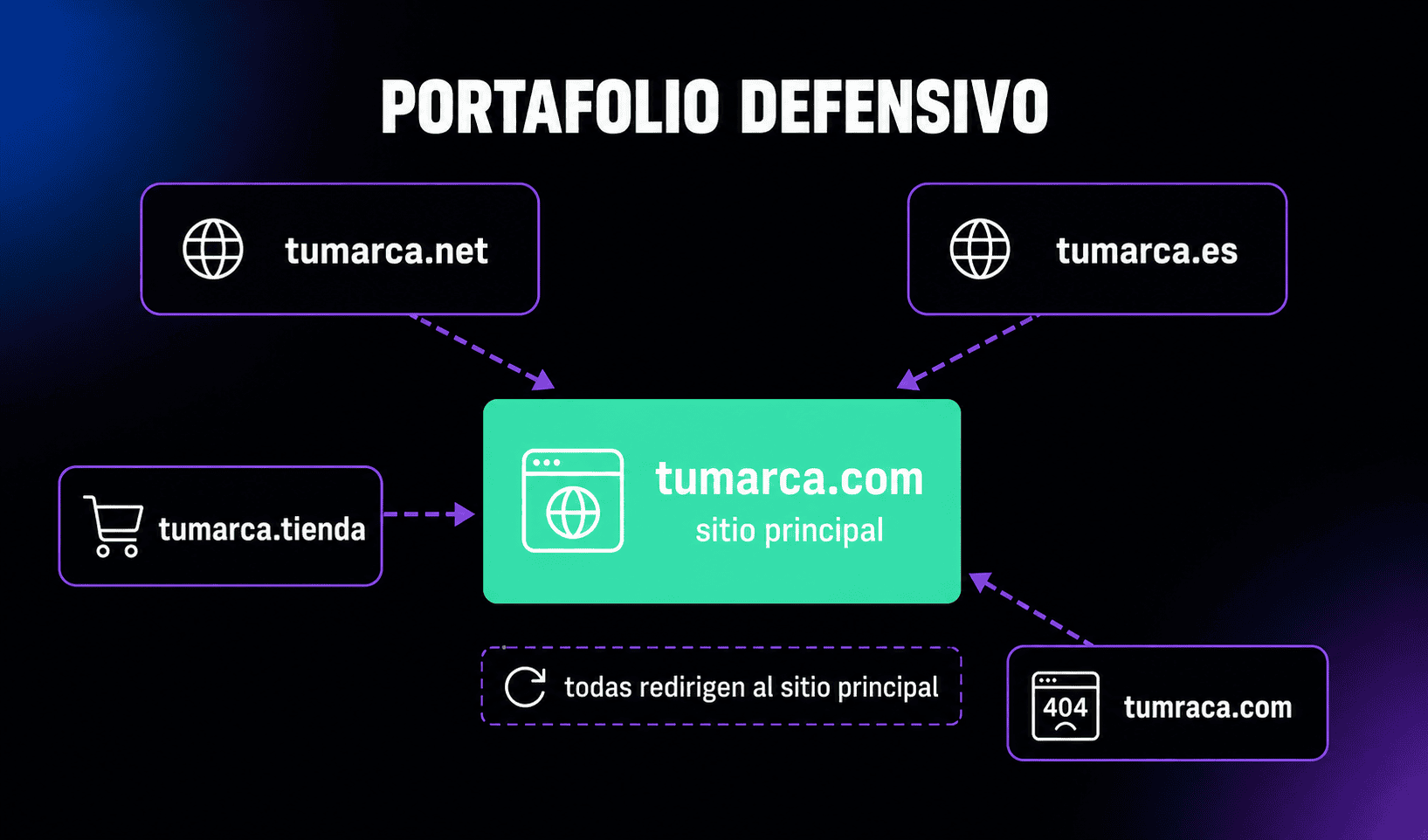 Portafolio de dominios thumbnail