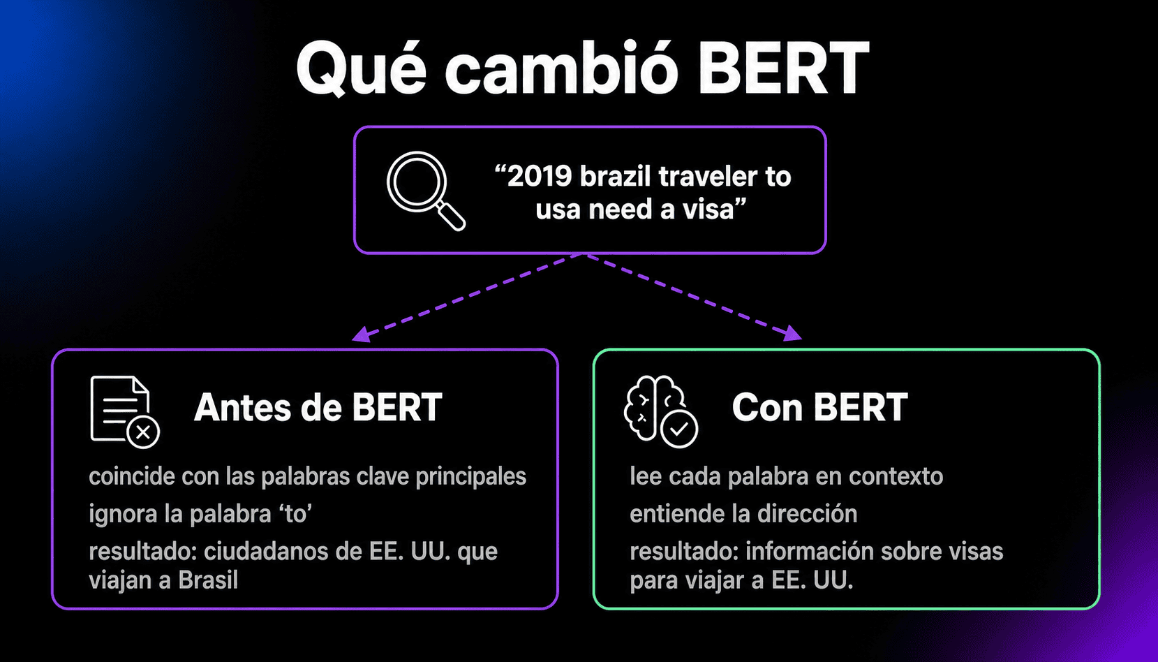 Actualización BERT de Google thumbnail