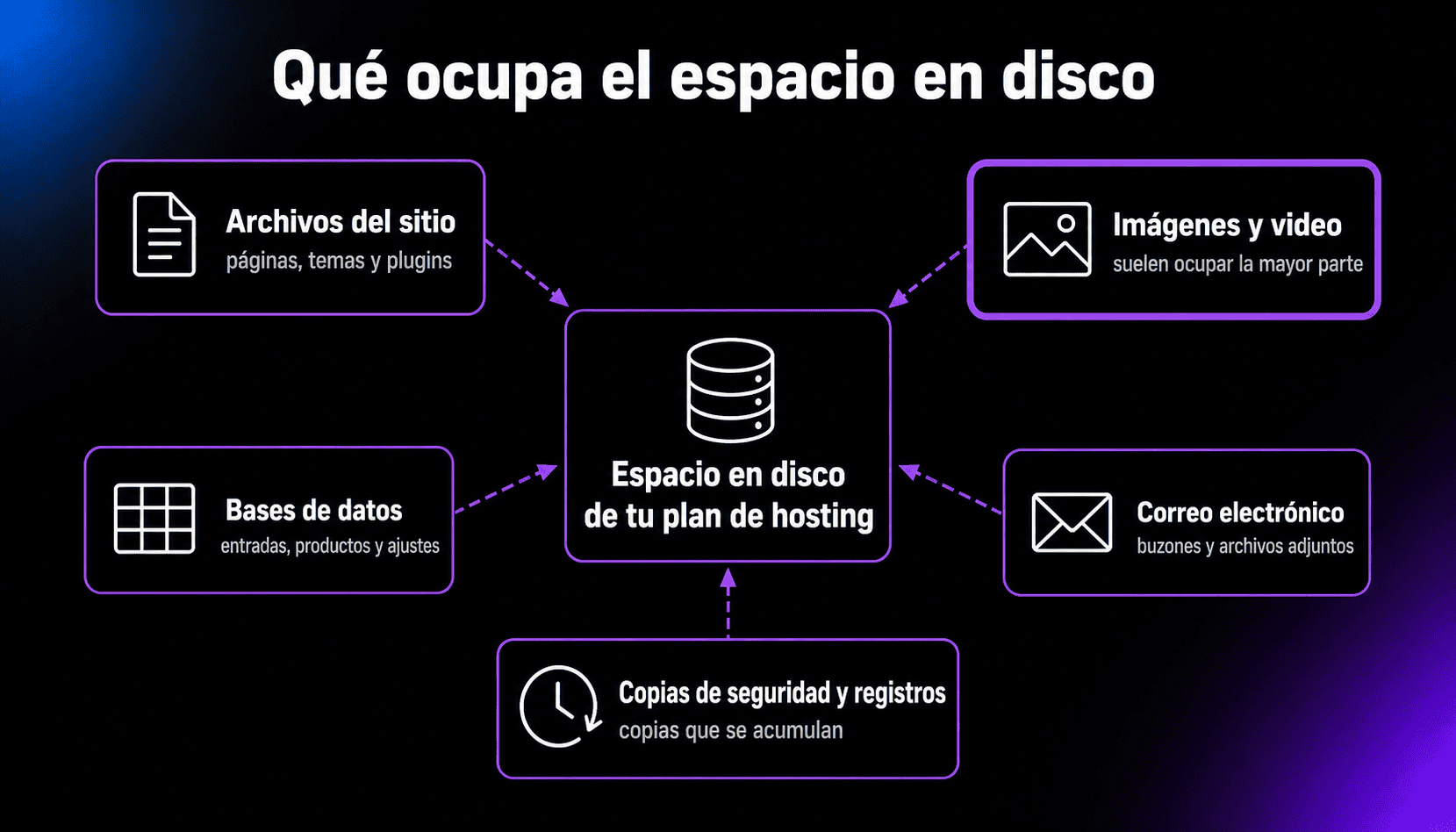 Espacio en disco thumbnail