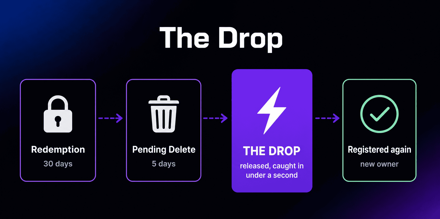 Drop Catching thumbnail