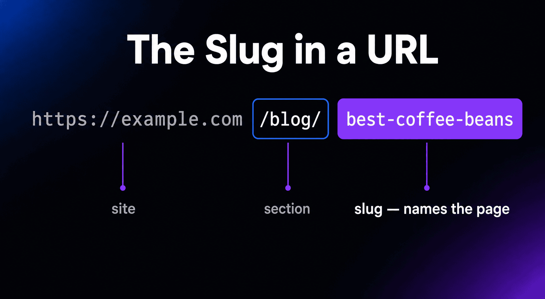 Slug thumbnail