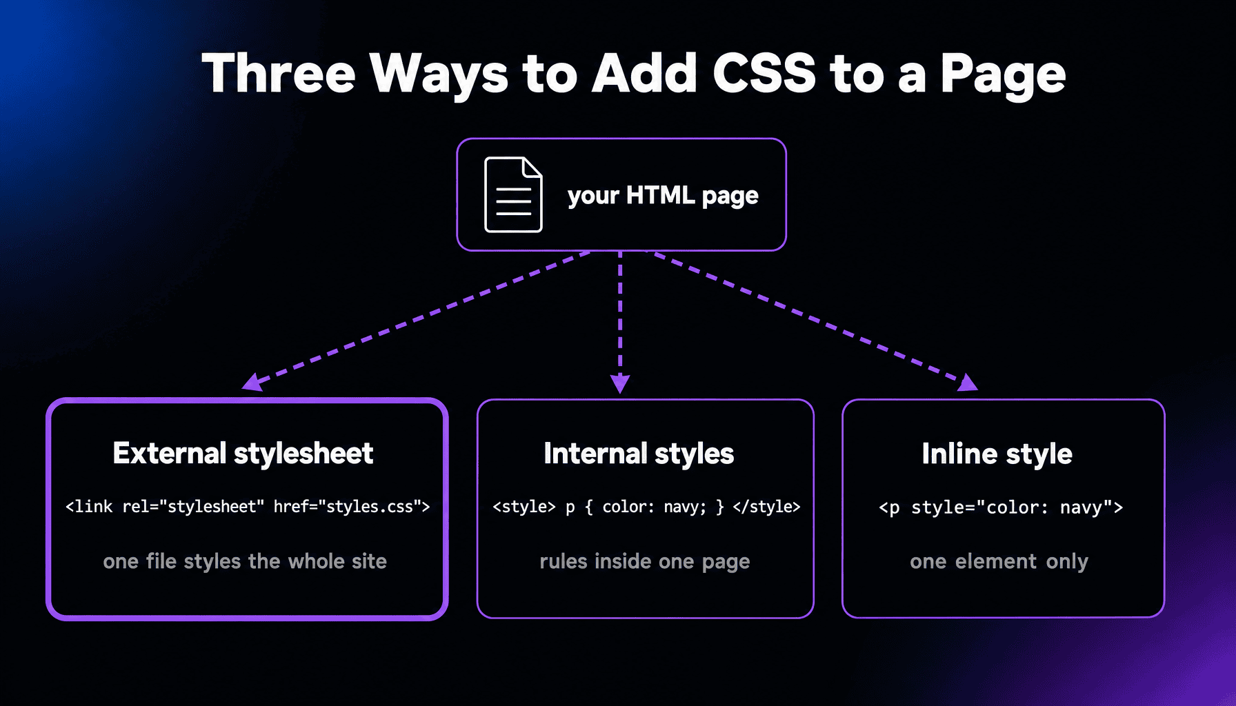 CSS thumbnail