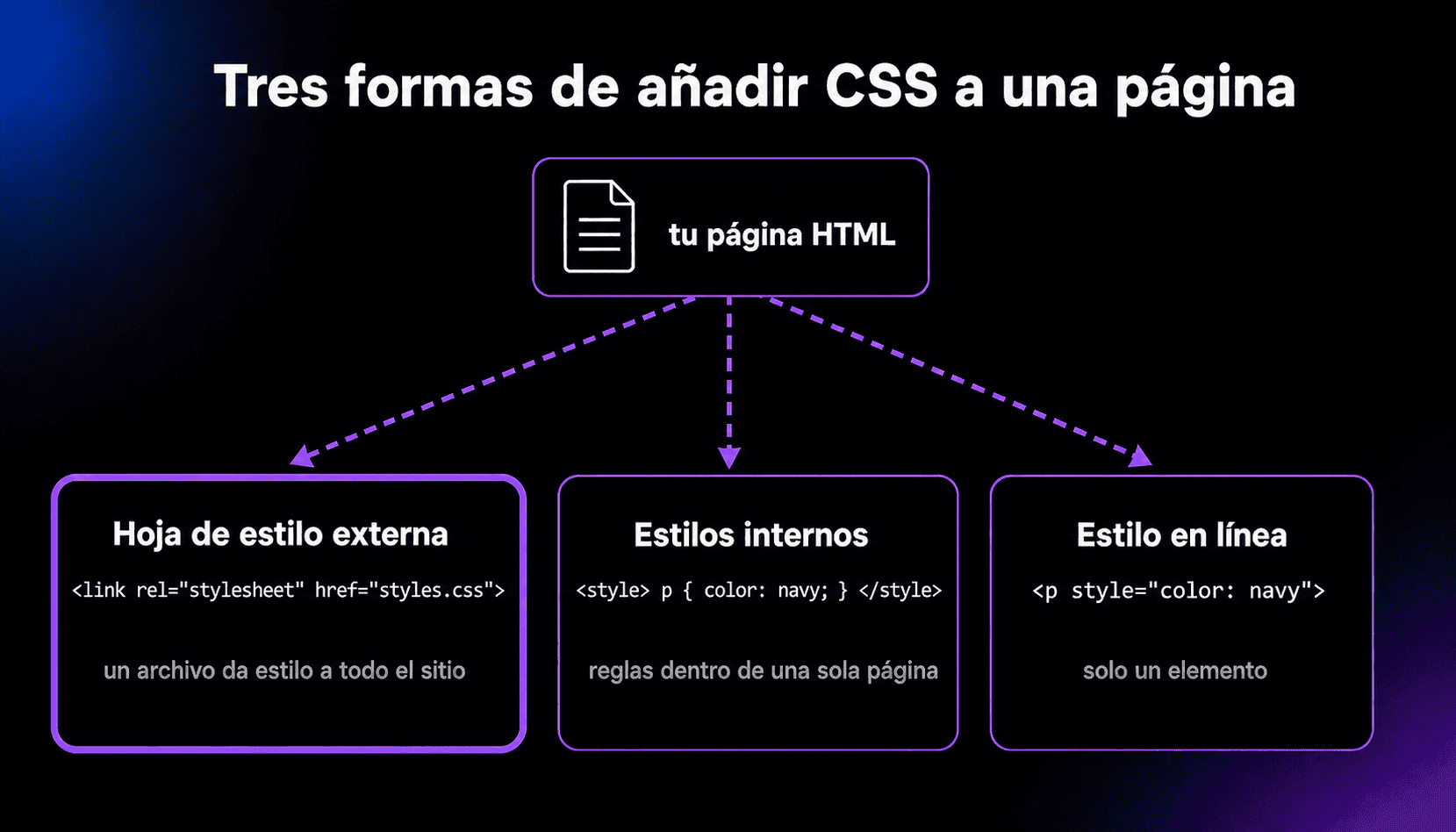 CSS thumbnail