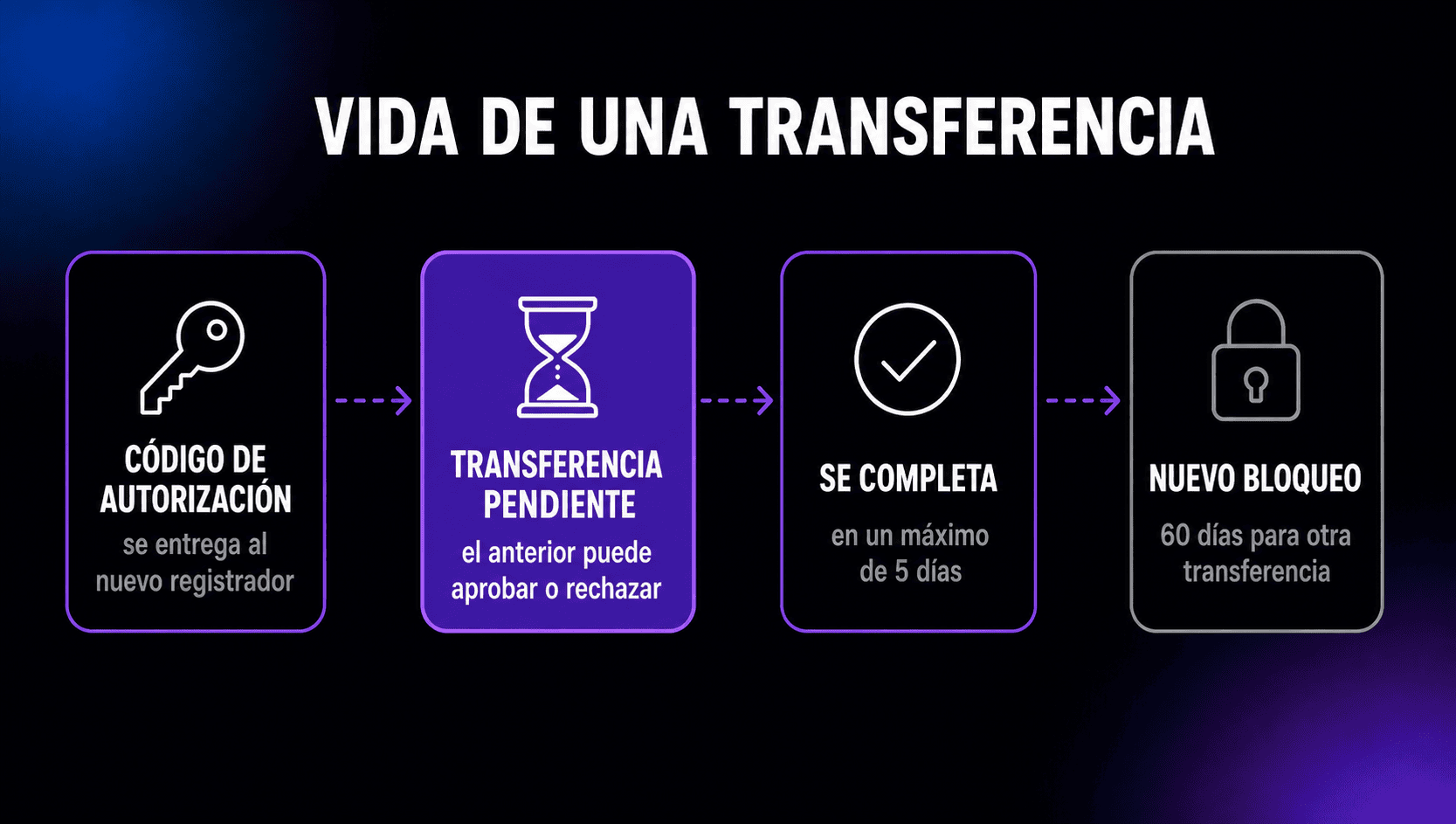 Transferencia pendiente thumbnail
