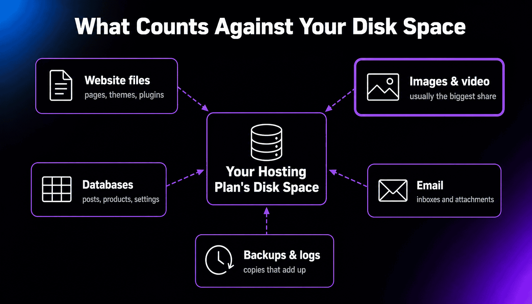 Disk Space thumbnail