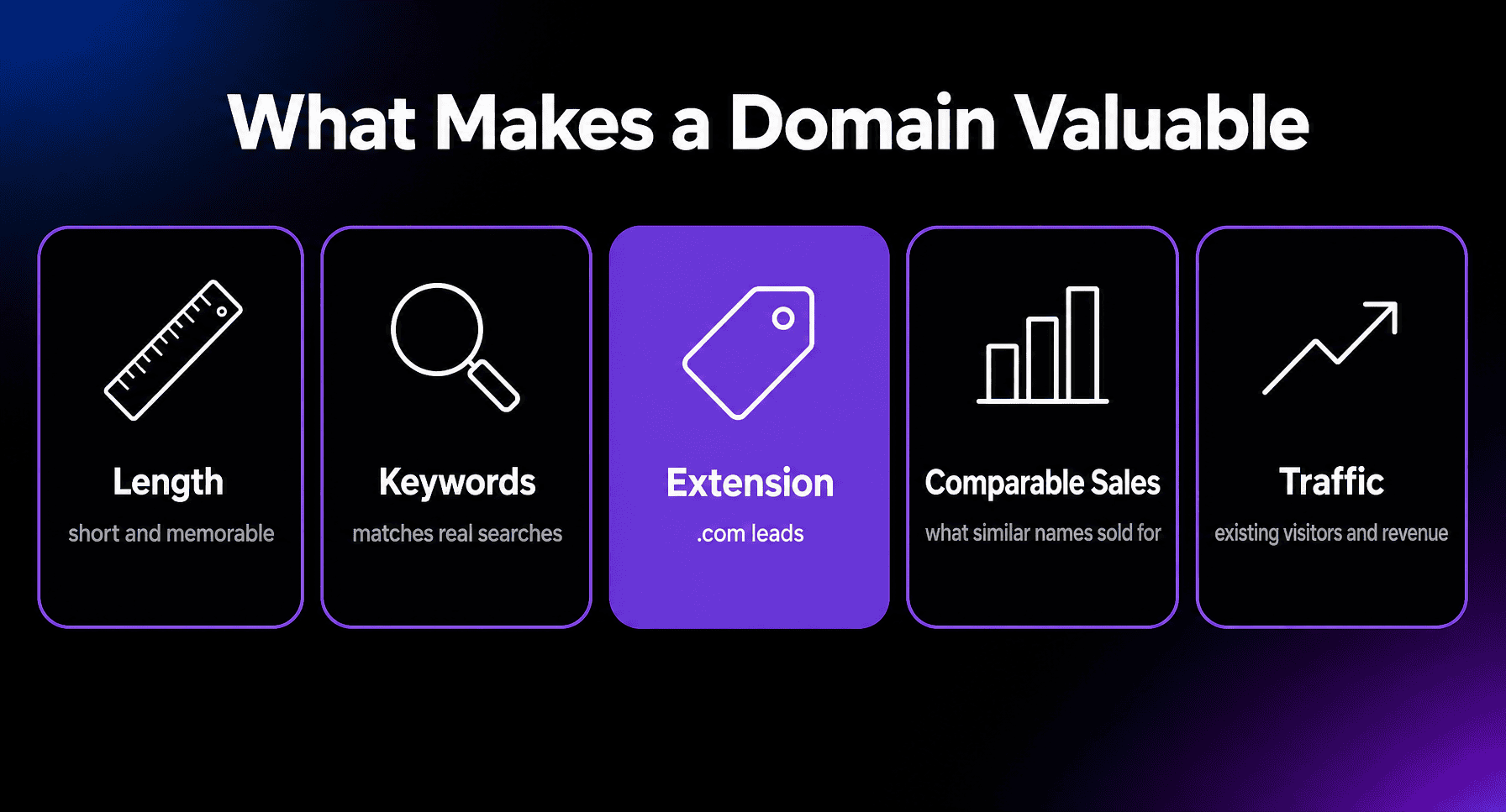 Domain Appraisal thumbnail