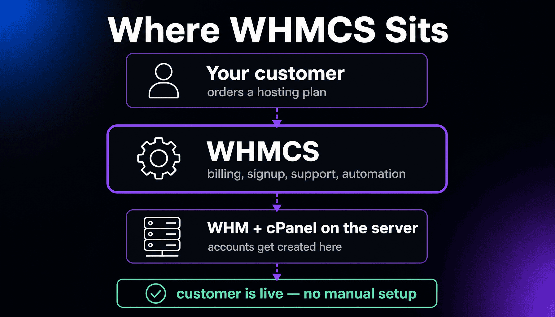 WHMCS thumbnail