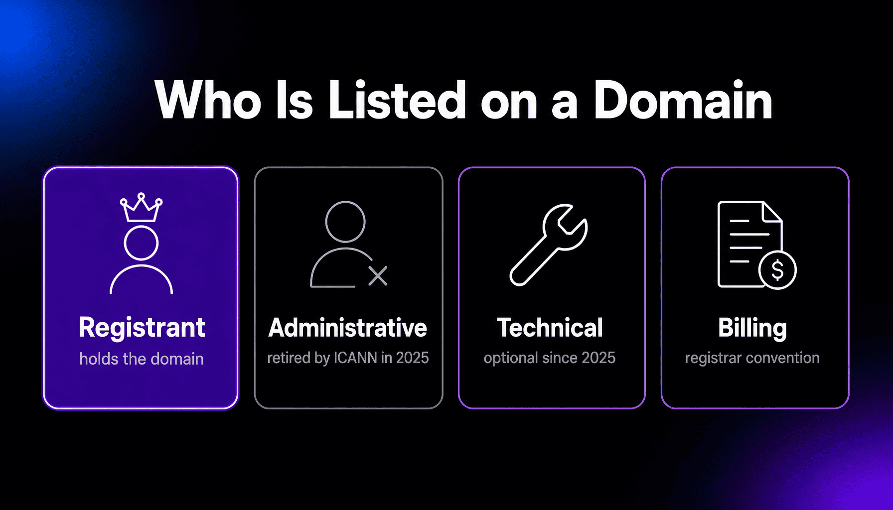 Domain Contact thumbnail